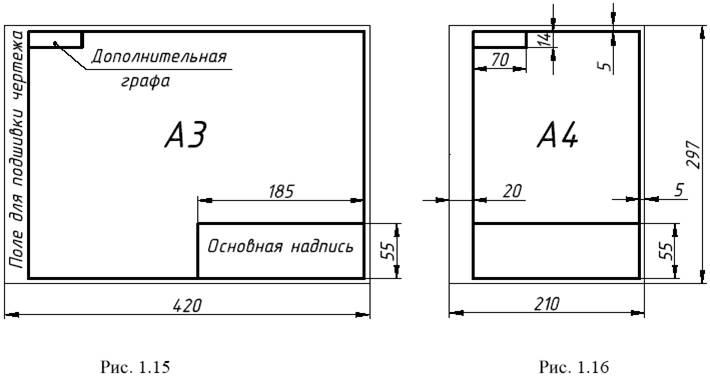 Как оформить чертеж