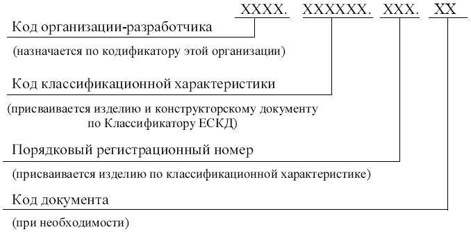 Что означает шифр проекта