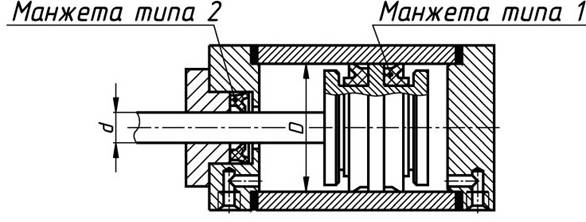 Манжетное уплотнение чертеж