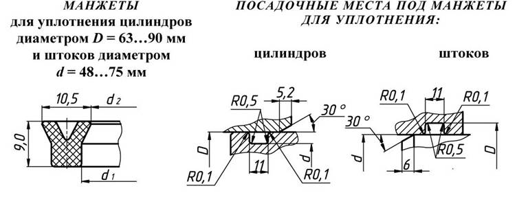 Манжетное уплотнение чертеж