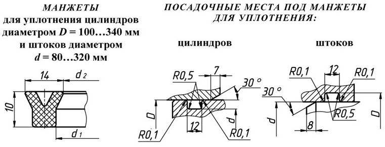 Чертеж манжета на валу