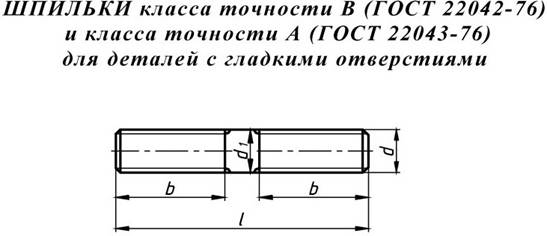 Шпилька м10 чертеж с размерами