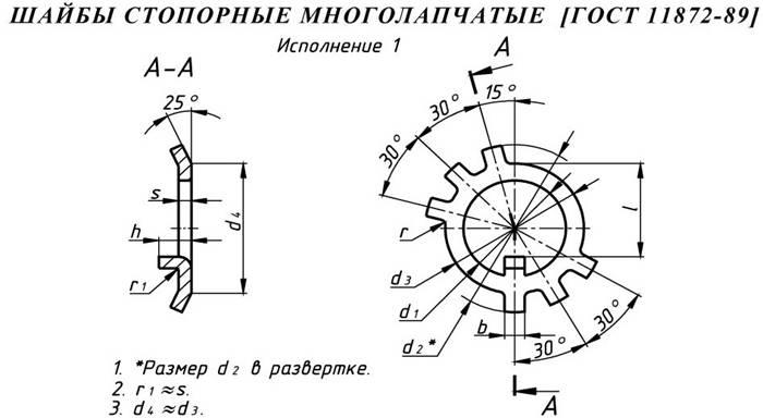 Обозначение шайбы на чертеже