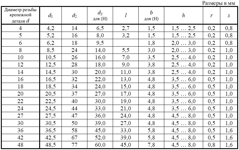 Диаметр резьбы 16 мм. Гайка м20-2,5 (м20-2,5). Болт м20 шаг резьбы 2. Резьба м20 шаг 2.5. Гайка м20 шаг резьбы.