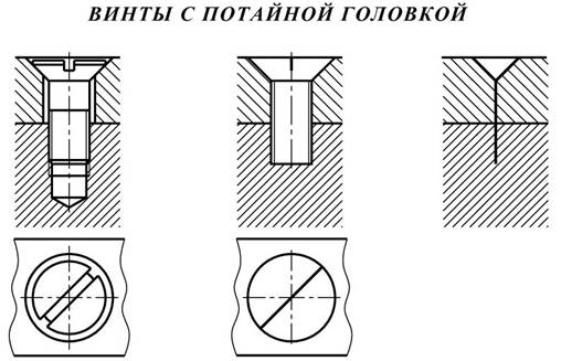 Винтовое соединение на чертеже в разрезе