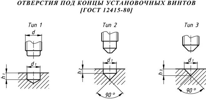 Установочный винт чертеж