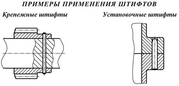 Штифтовое соединение чертеж