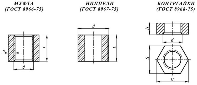 Чертеж резьба 1 2