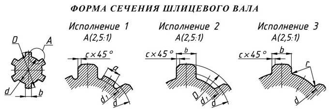 Шлицевое соединение чертеж с обозначениями